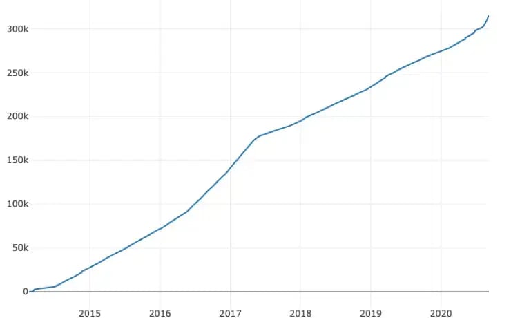 Groei-aantal-abonnees-subreddit