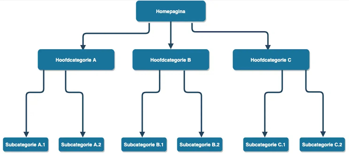 interne-linking