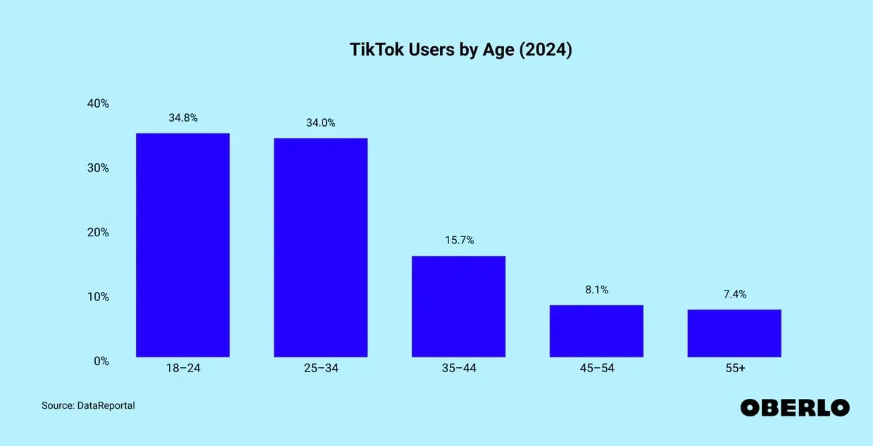 tiktok-voor-bedrijven-doelgroep-1