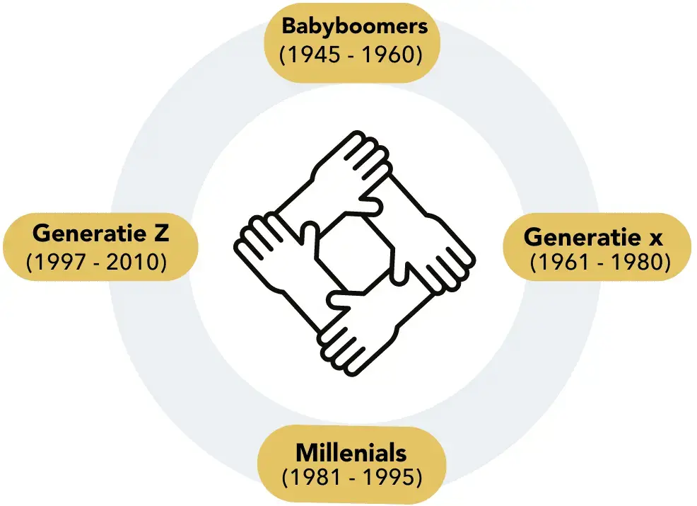 gen-z-vacatures